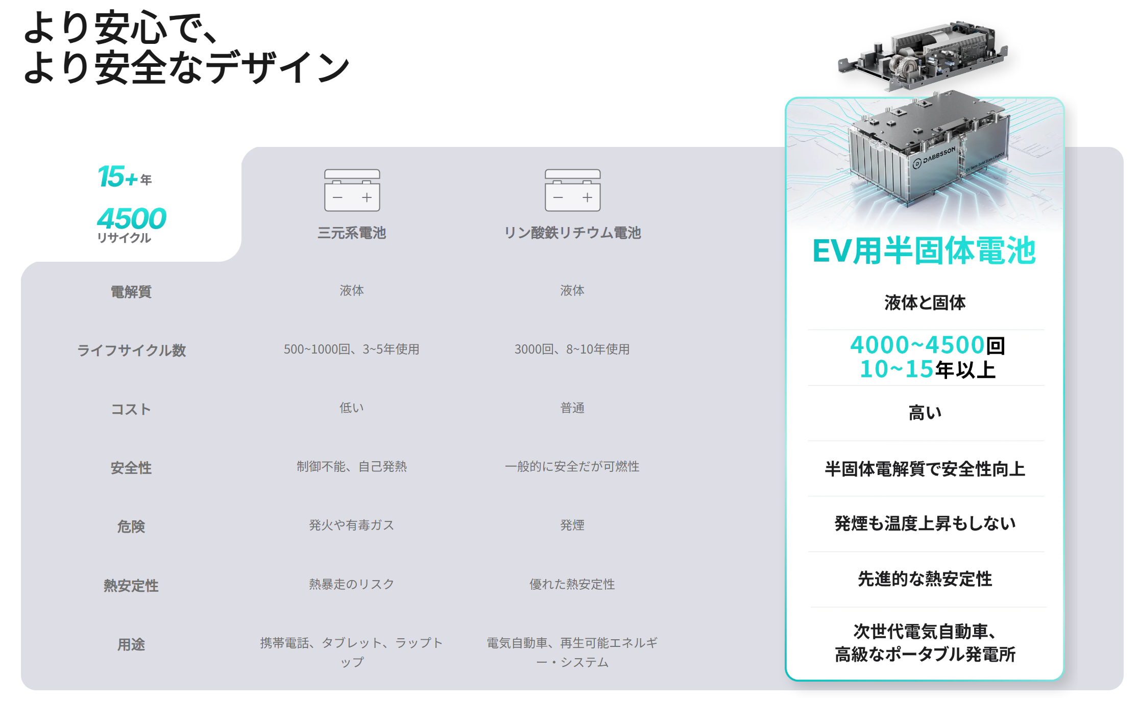 バッテリー比較